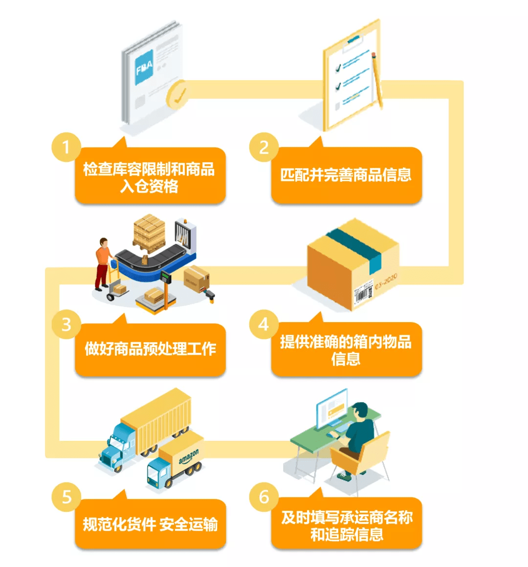 跨境电商亚马逊