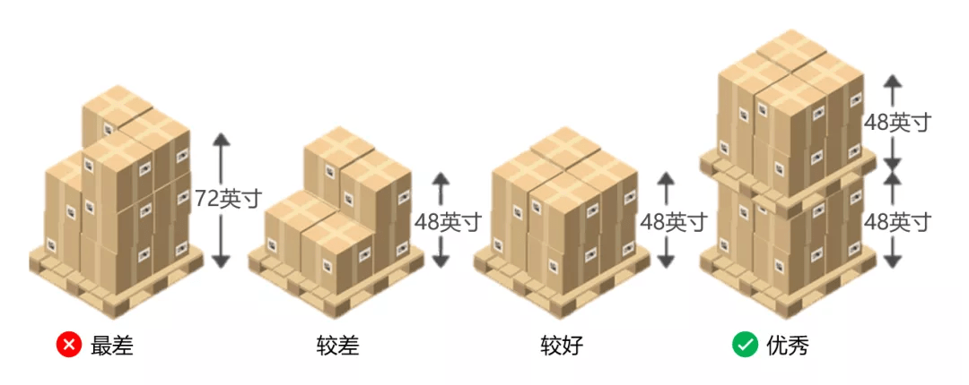 跨境电商亚马逊