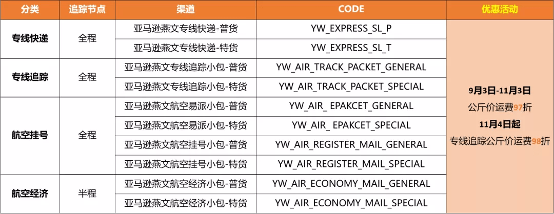 跨境电商亚马逊