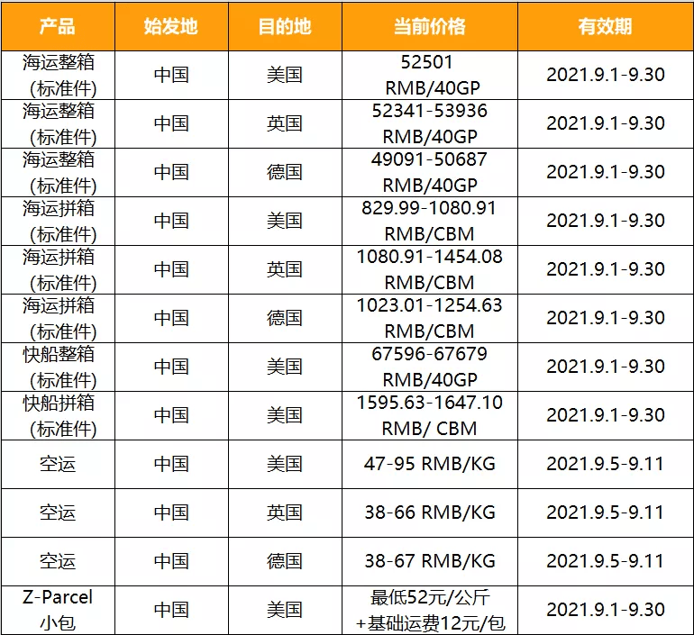 跨境电商亚马逊