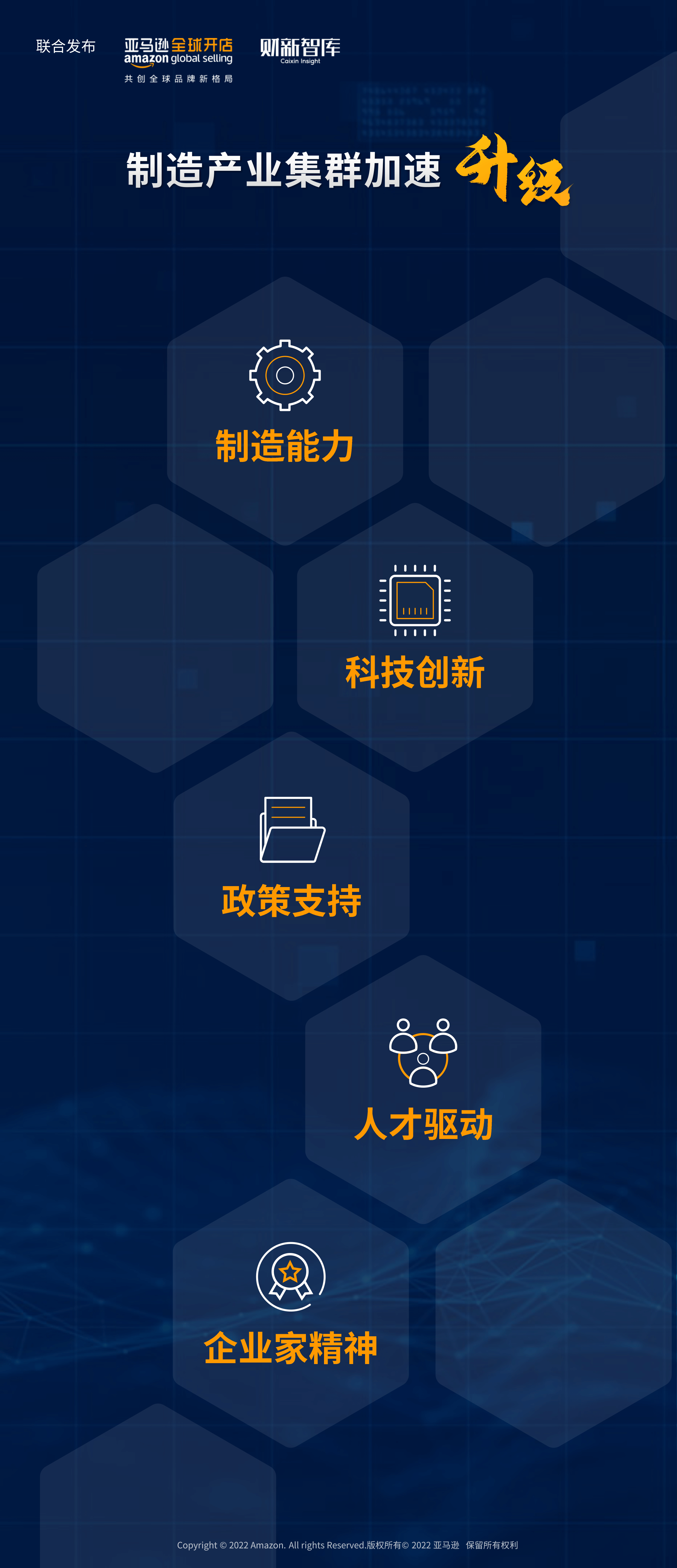 跨境电商亚马逊