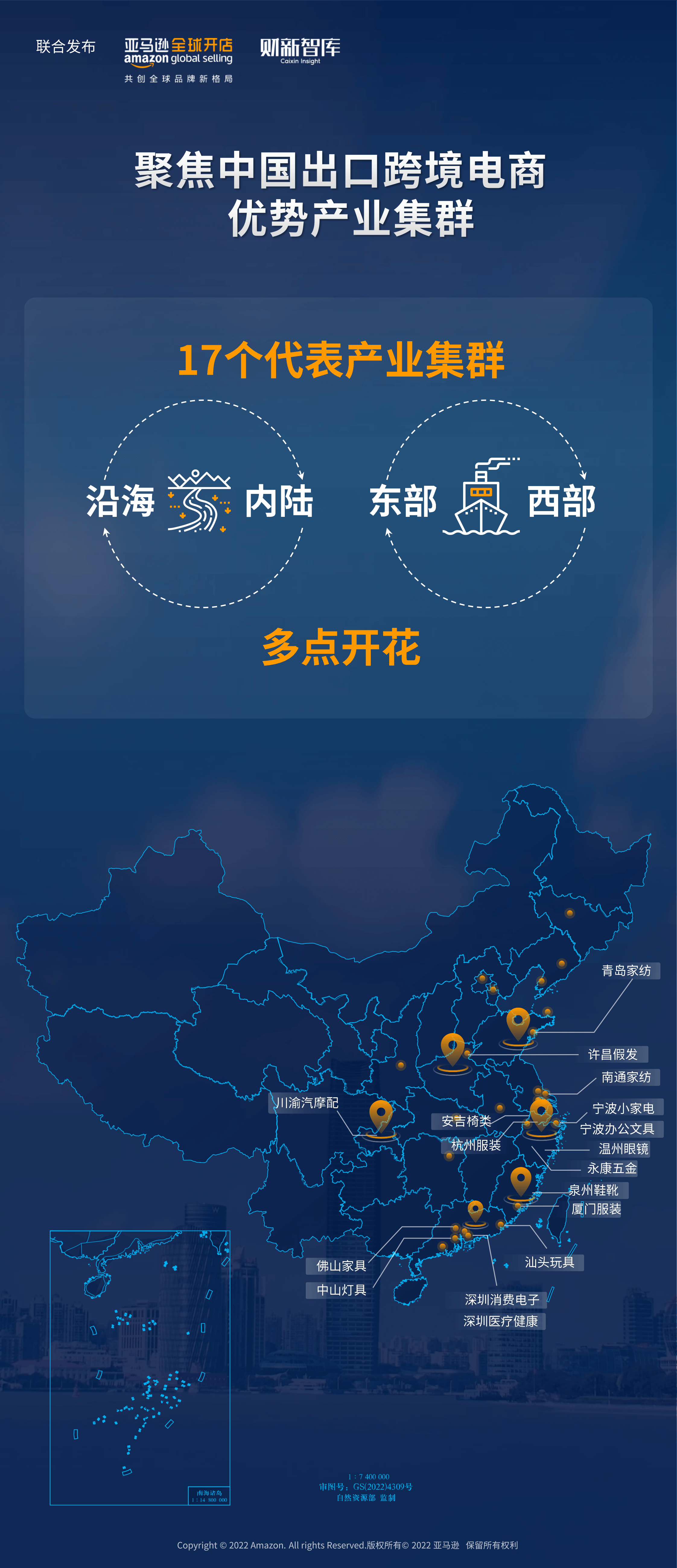 跨境电商亚马逊
