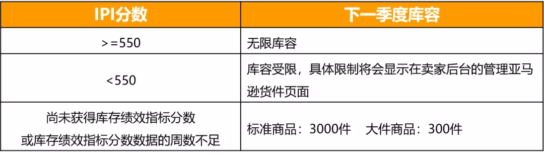跨境电商亚马逊