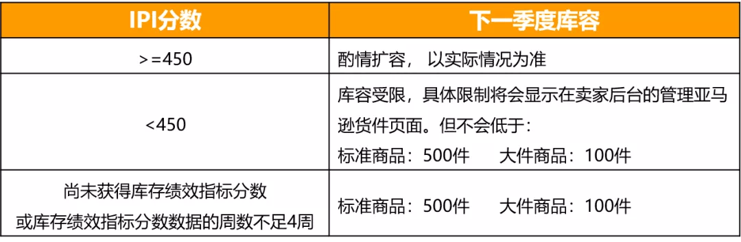 跨境电商亚马逊