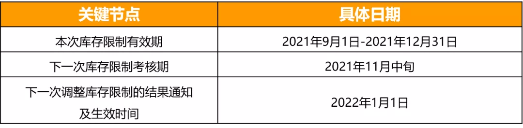 跨境电商亚马逊