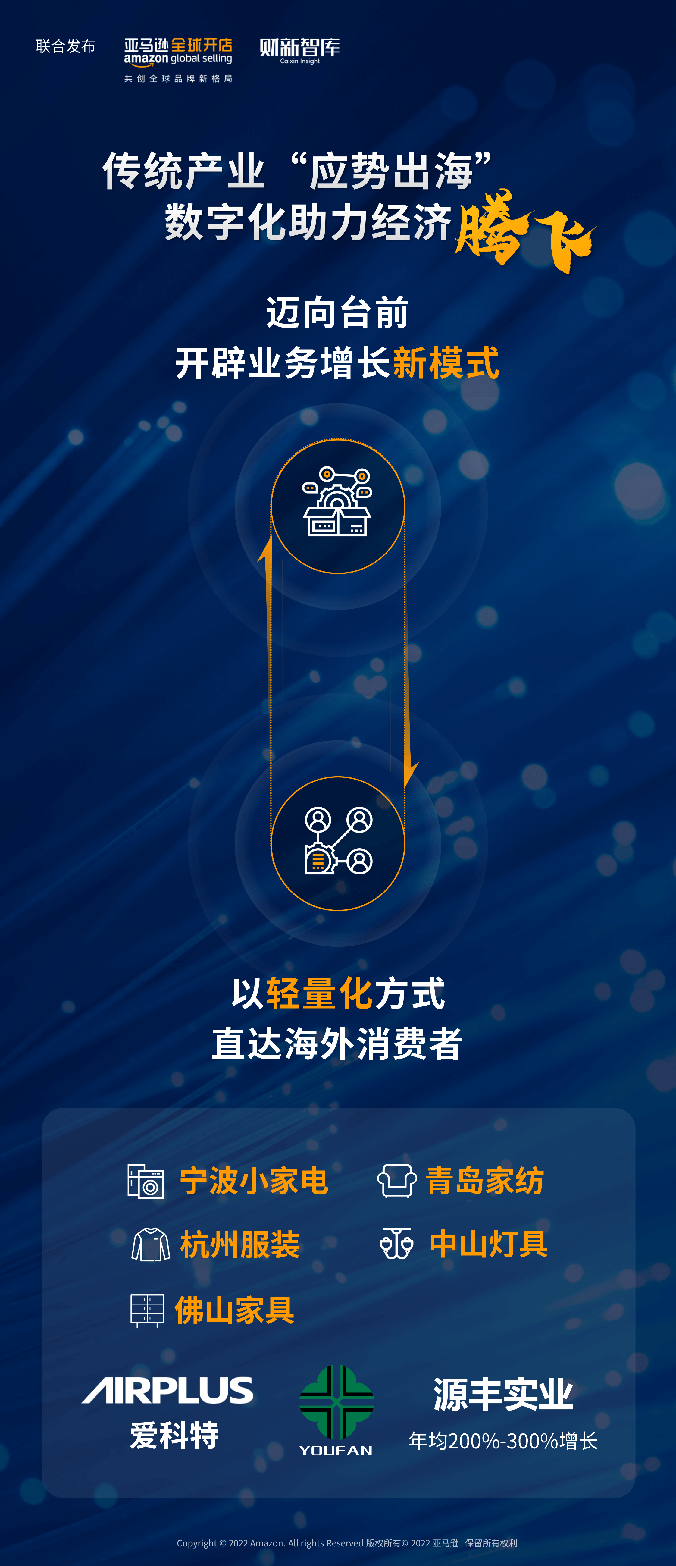 跨境电商亚马逊