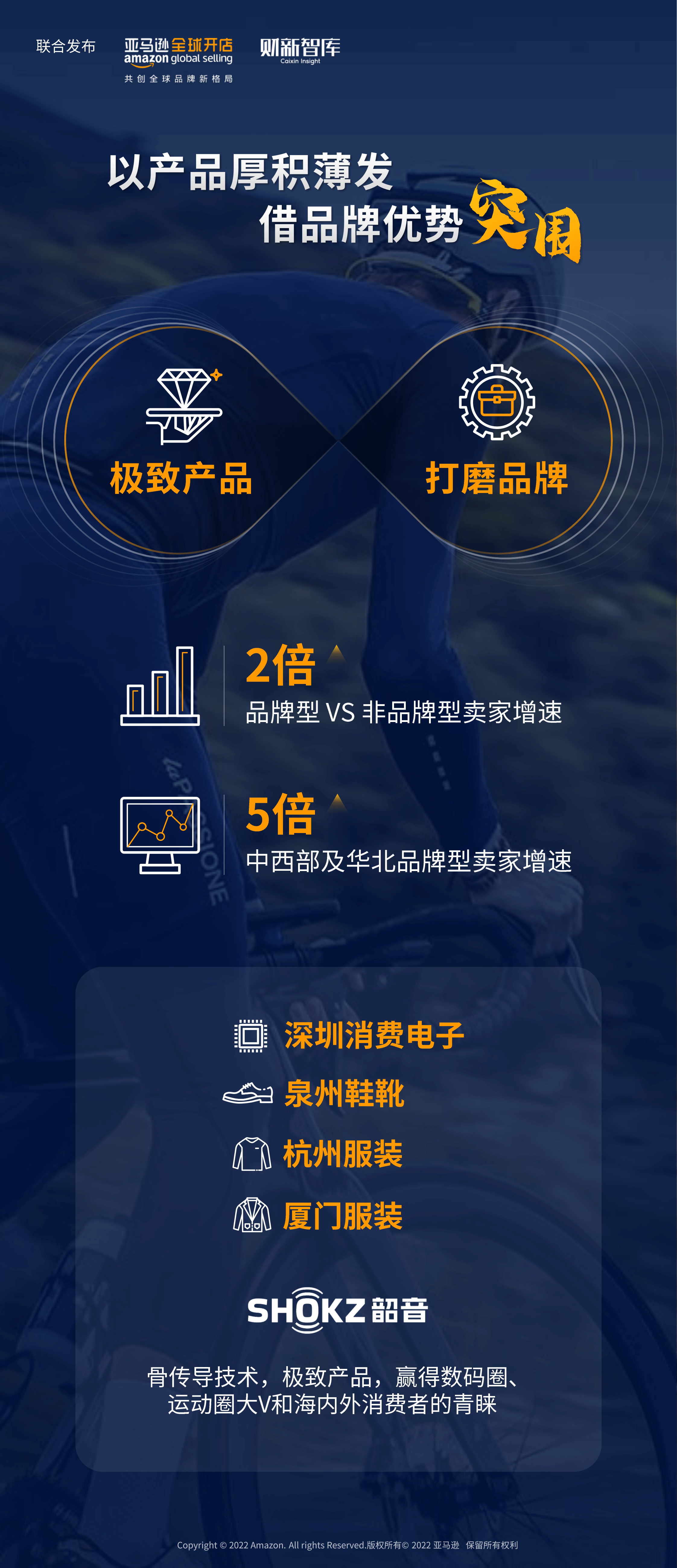 跨境电商亚马逊