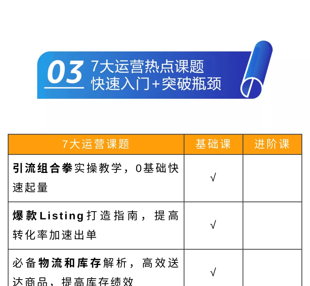 跨境电商亚马逊