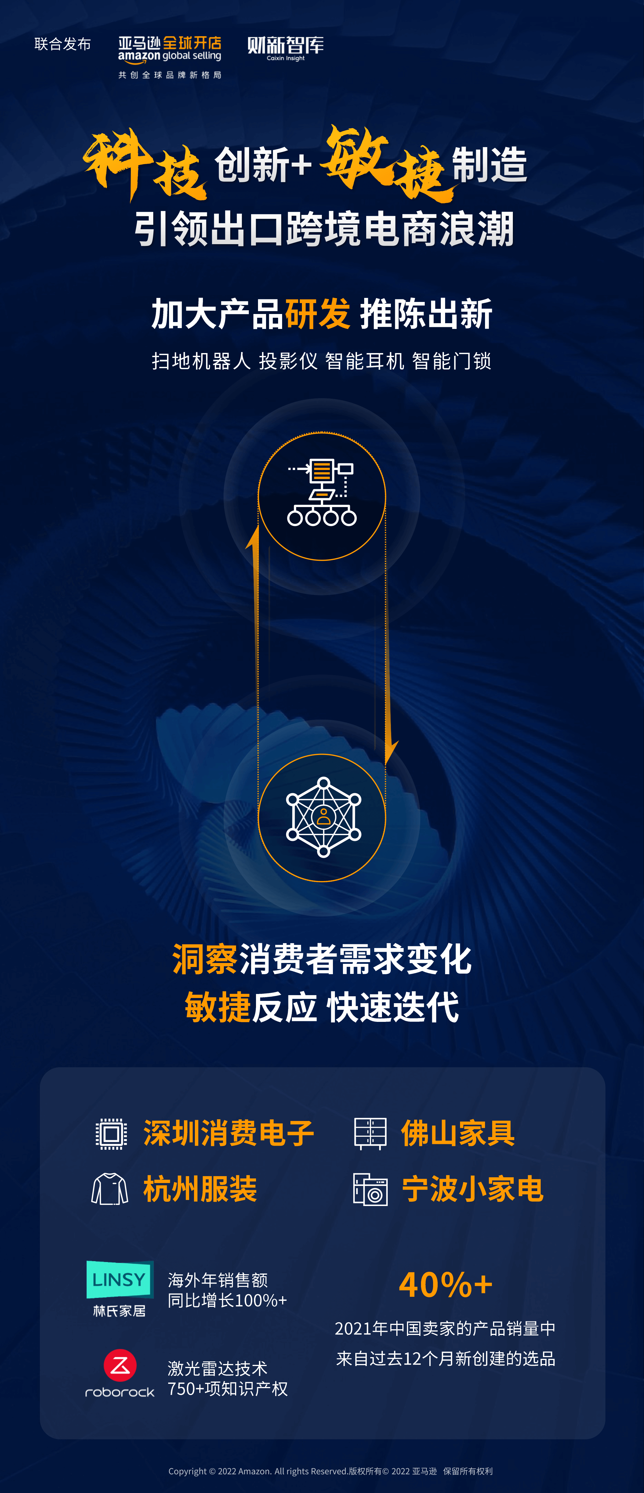 跨境电商亚马逊