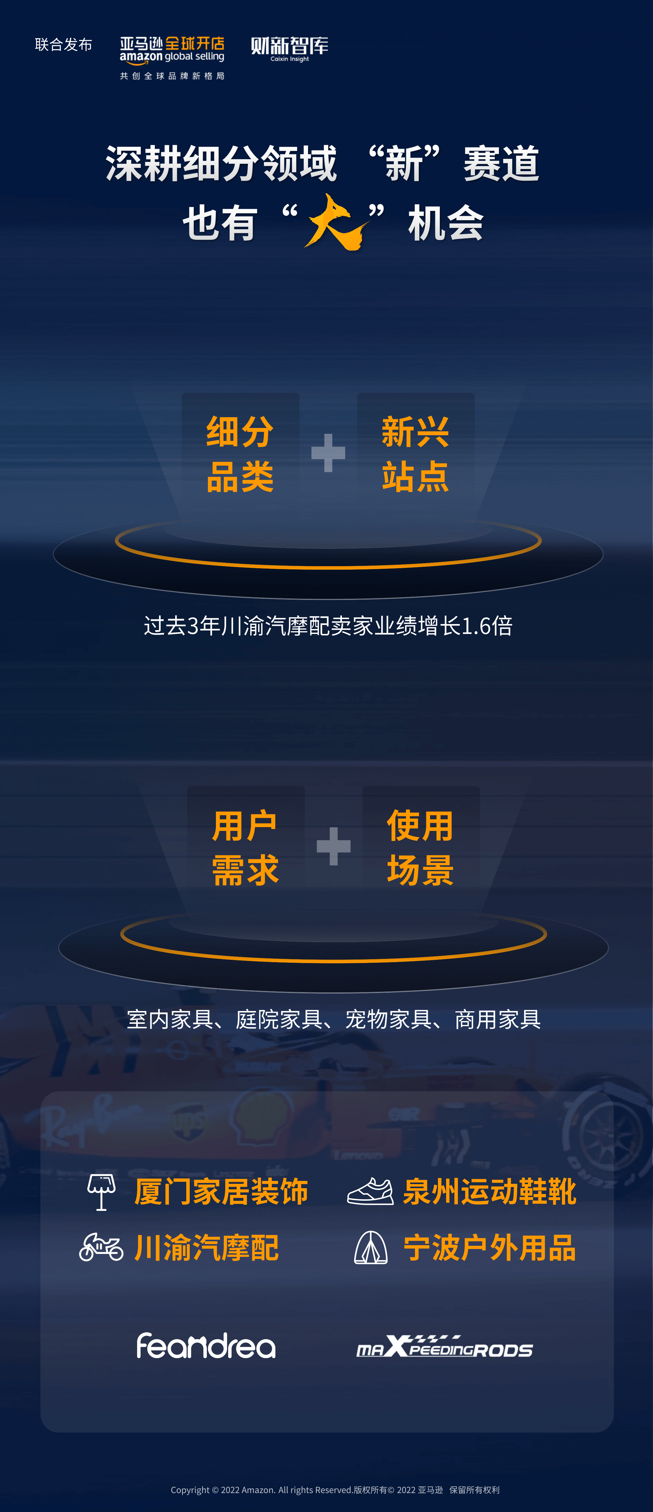 跨境电商亚马逊