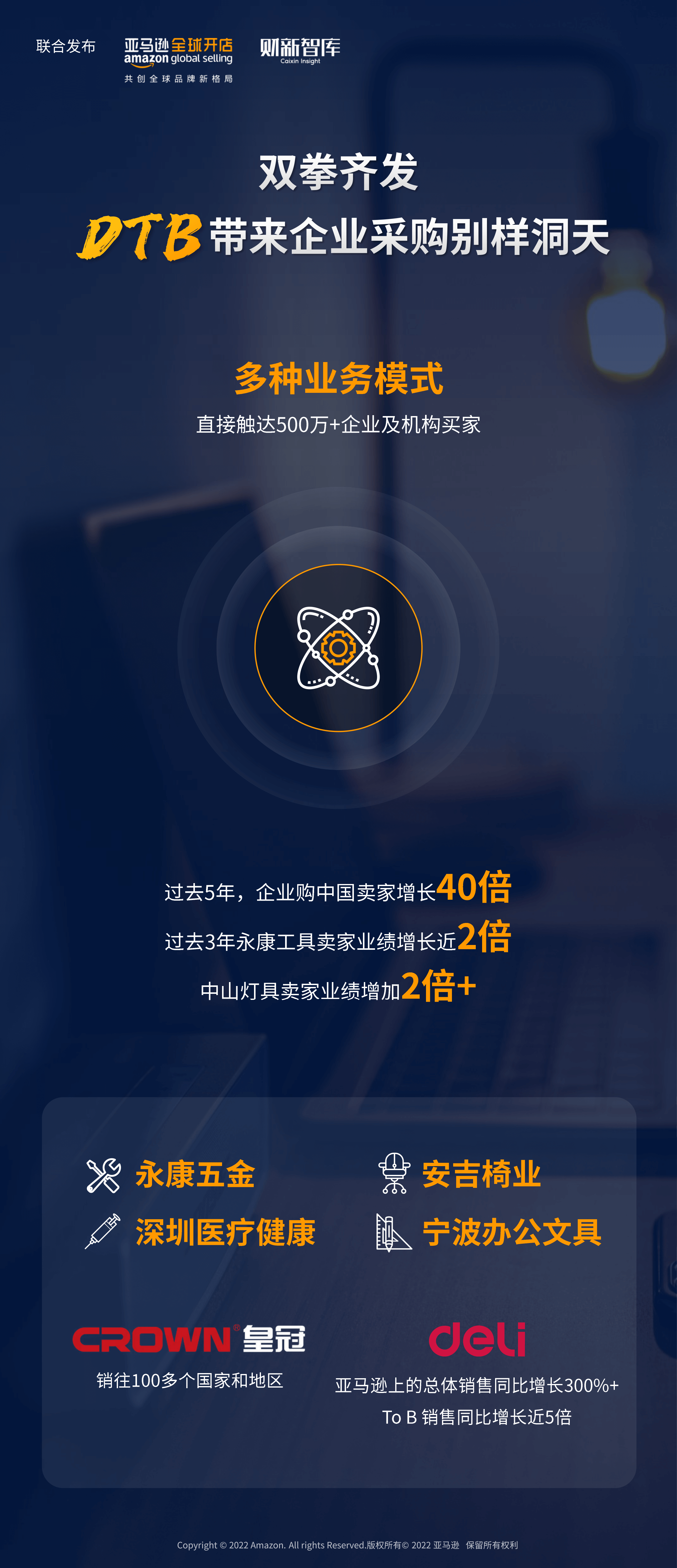 跨境电商亚马逊