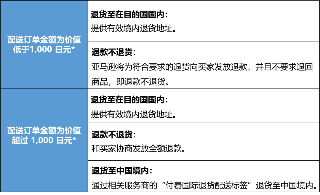 跨境电商亚马逊