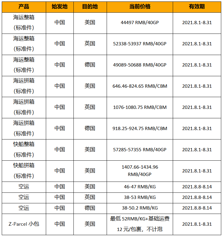 跨境电商亚马逊