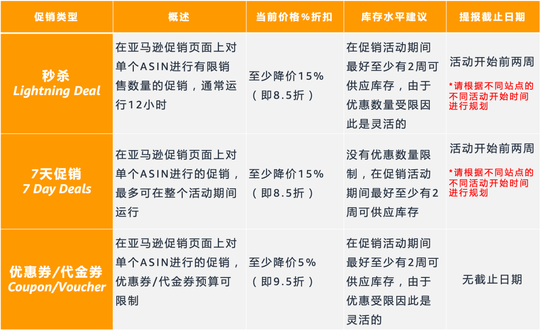 跨境电商亚马逊