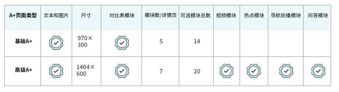 跨境电商亚马逊