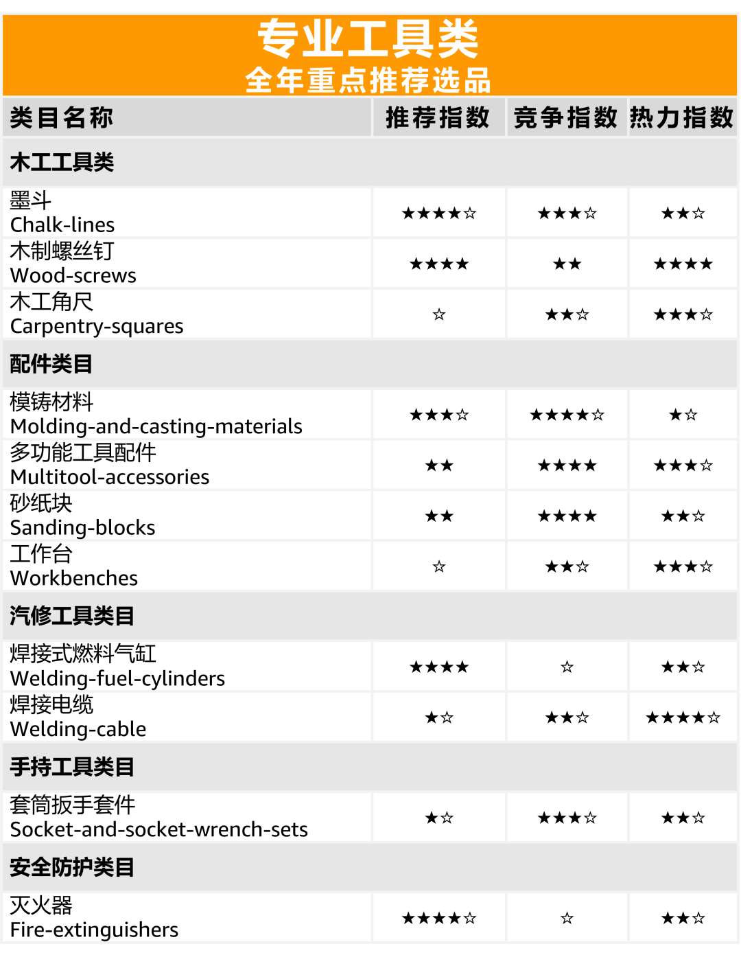 跨境电商亚马逊