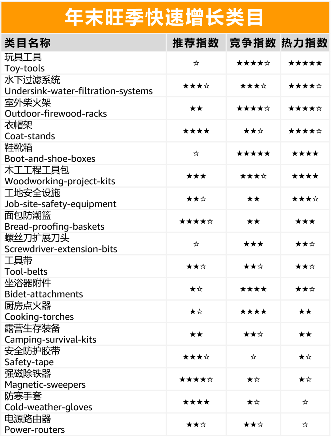 跨境电商亚马逊