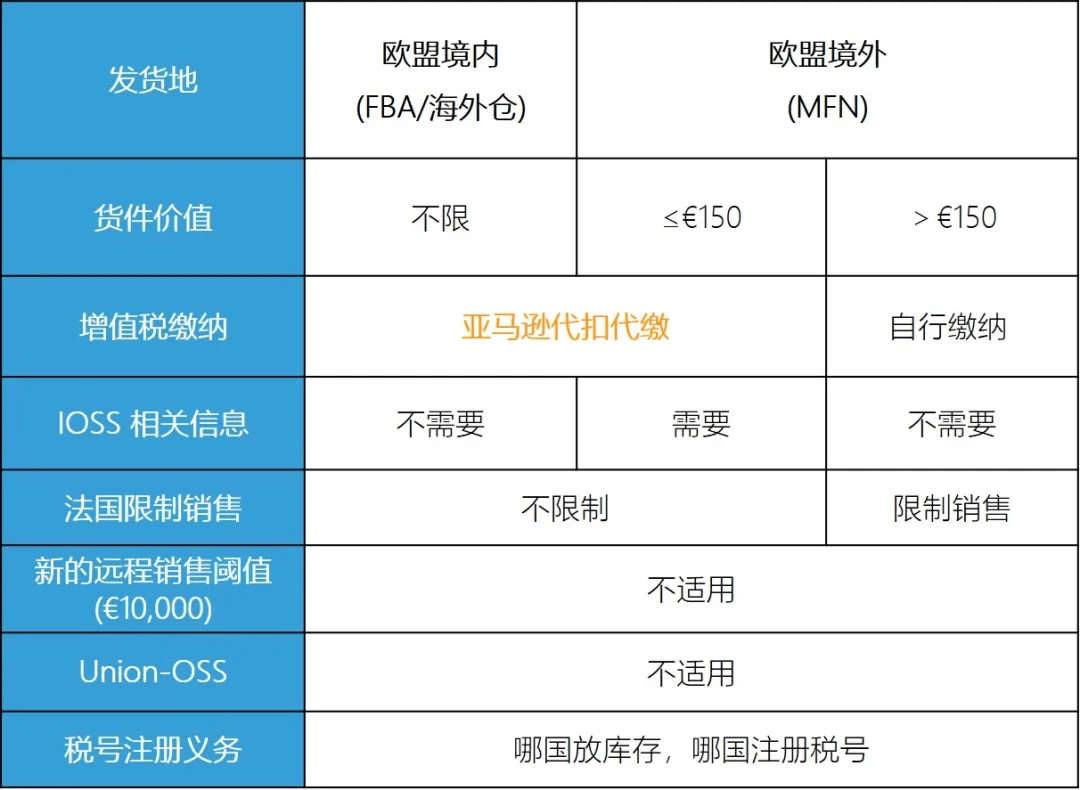 跨境电商亚马逊