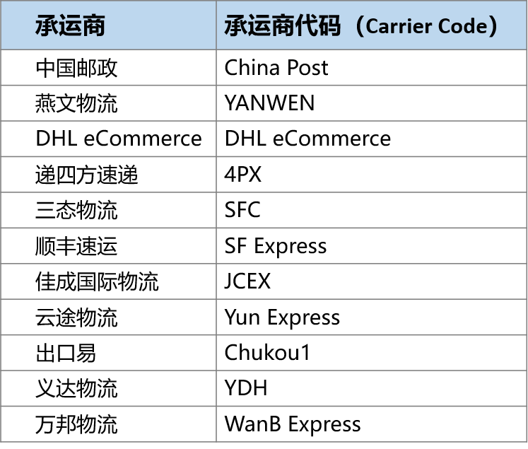 跨境电商亚马逊