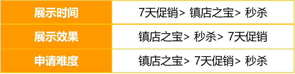 跨境电商亚马逊