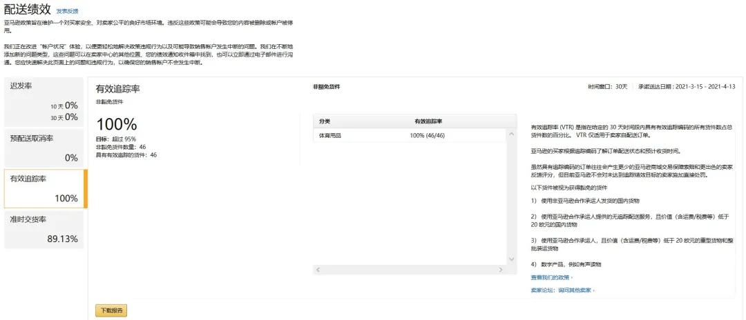 跨境电商亚马逊