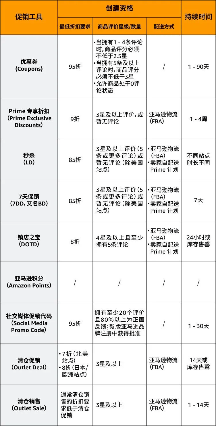 跨境电商亚马逊