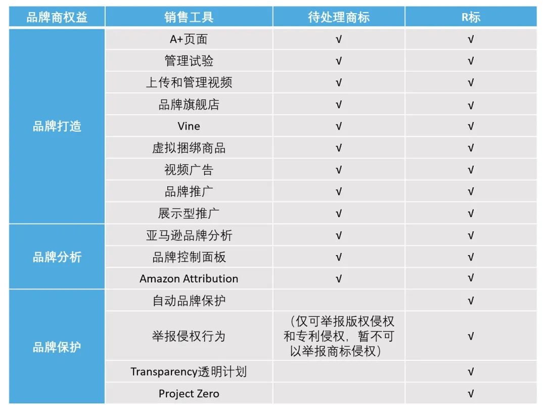 跨境电商亚马逊