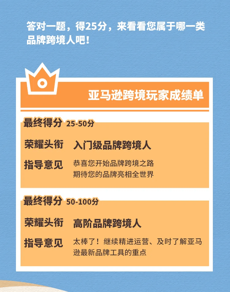 跨境电商亚马逊