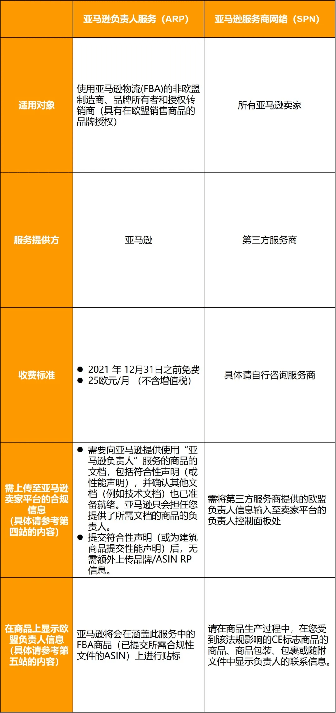 跨境电商亚马逊