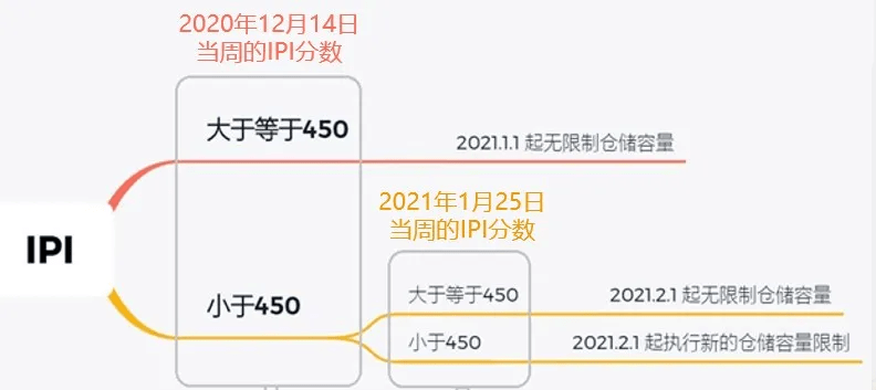 跨境电商亚马逊