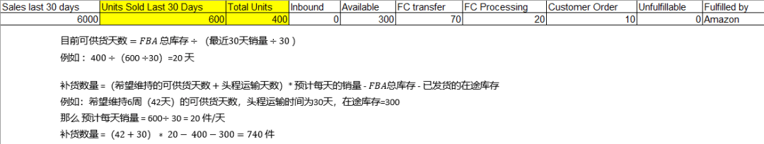 跨境电商亚马逊