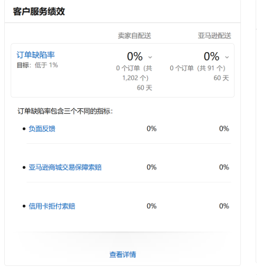 跨境电商亚马逊