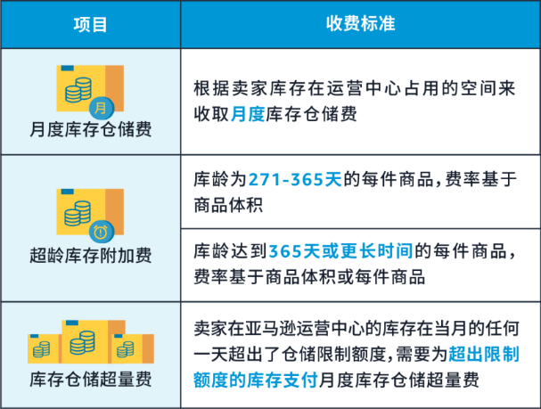 跨境电商亚马逊