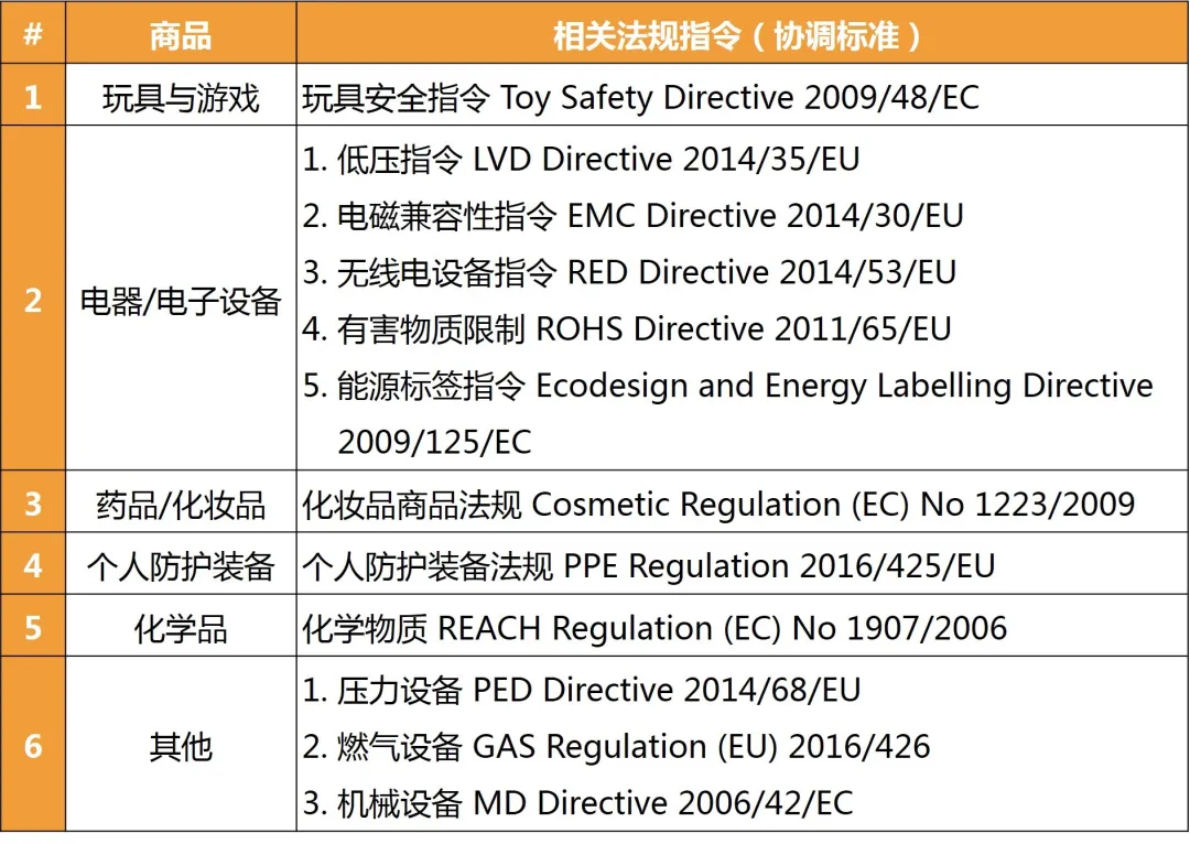 跨境电商亚马逊