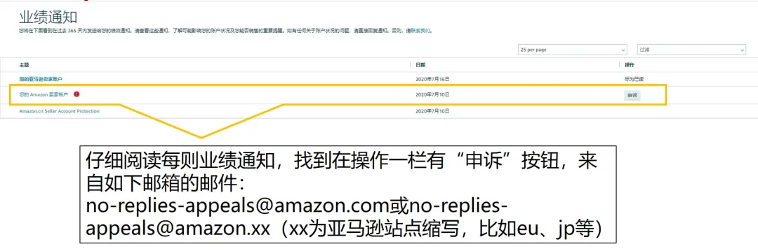 跨境电商亚马逊