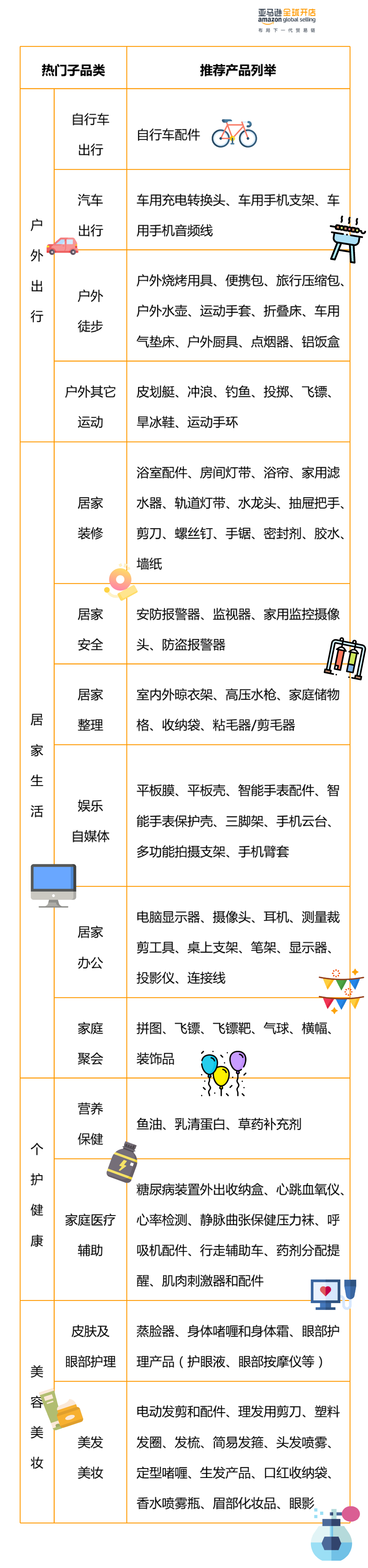 跨境电商亚马逊