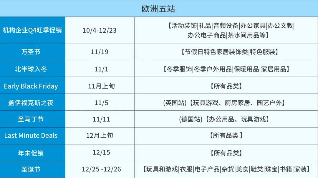 跨境电商亚马逊