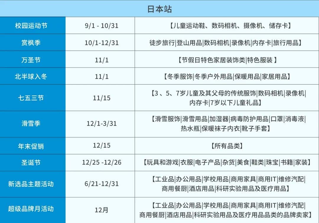 跨境电商亚马逊