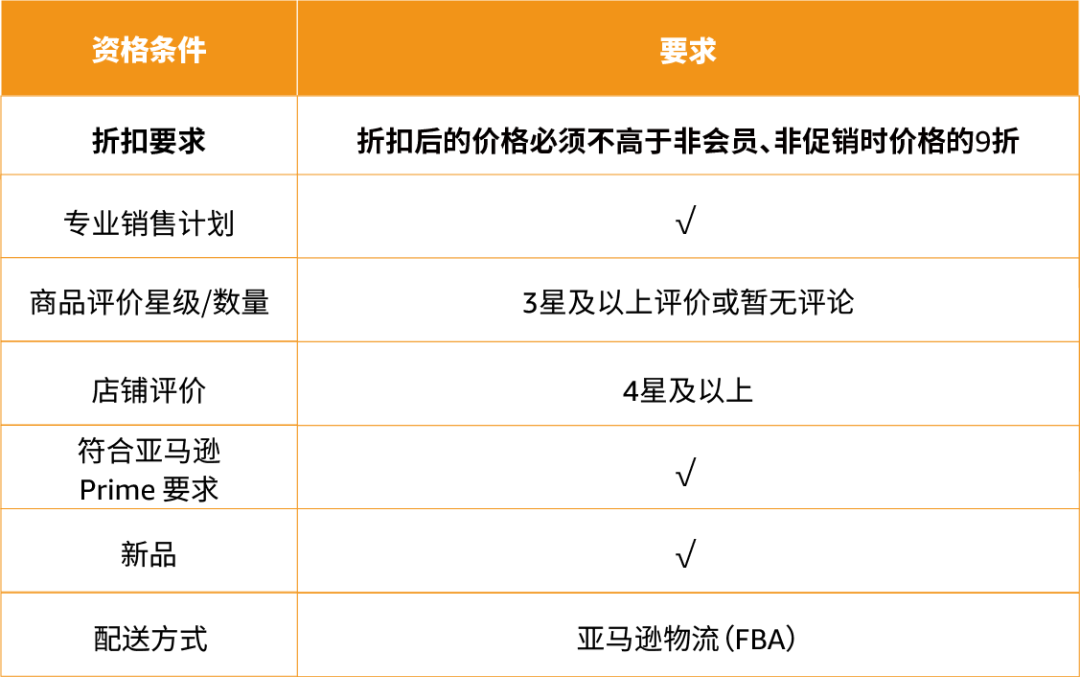 跨境电商亚马逊