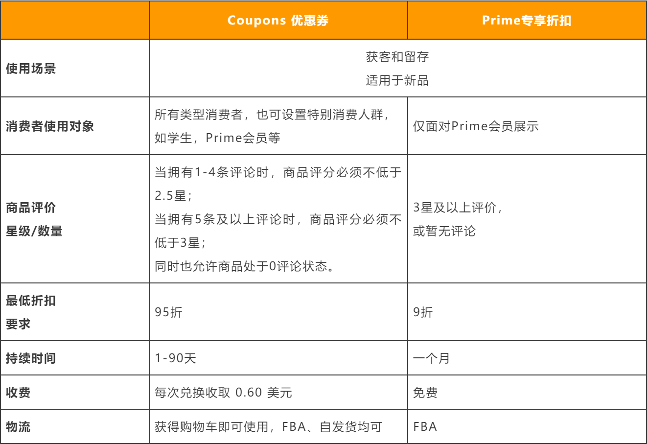 跨境电商亚马逊