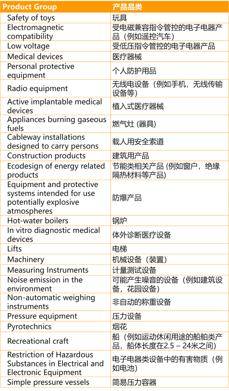 跨境电商亚马逊