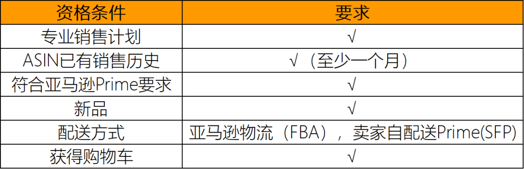跨境电商亚马逊