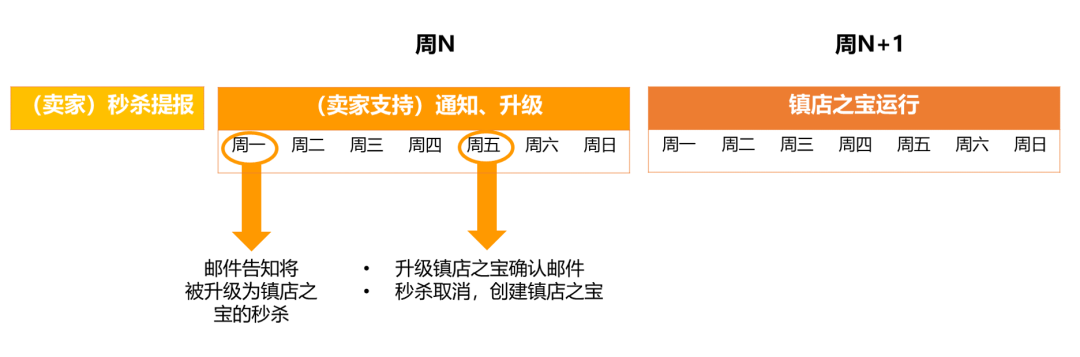 跨境电商亚马逊