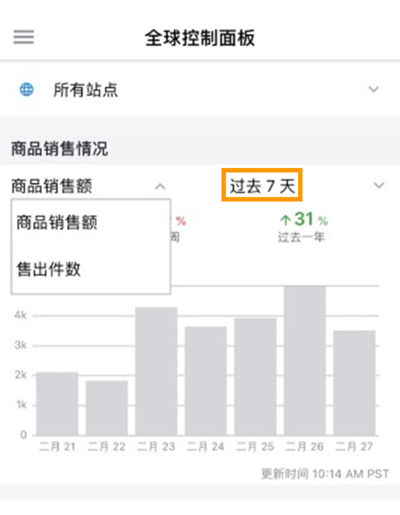 跨境电商亚马逊