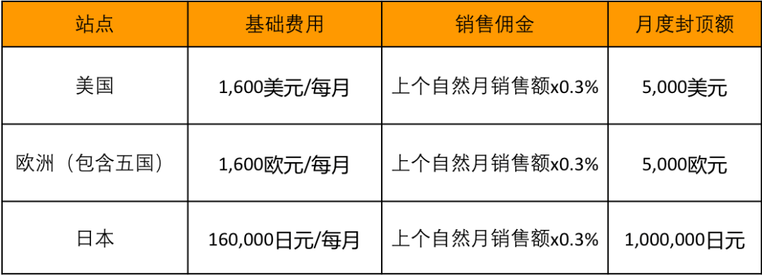 跨境电商亚马逊