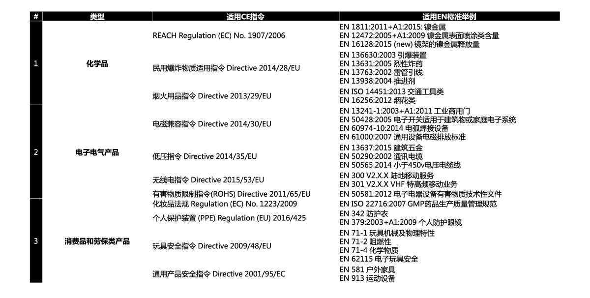 跨境电商亚马逊