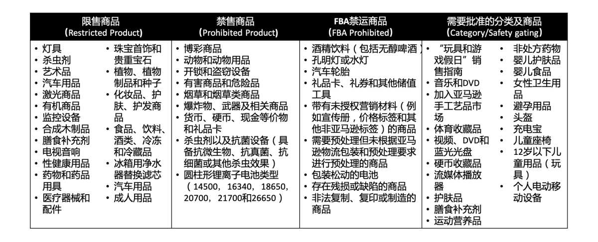 跨境电商亚马逊