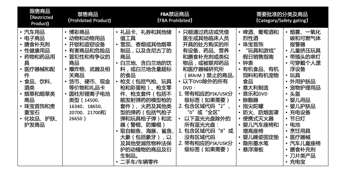 跨境电商亚马逊