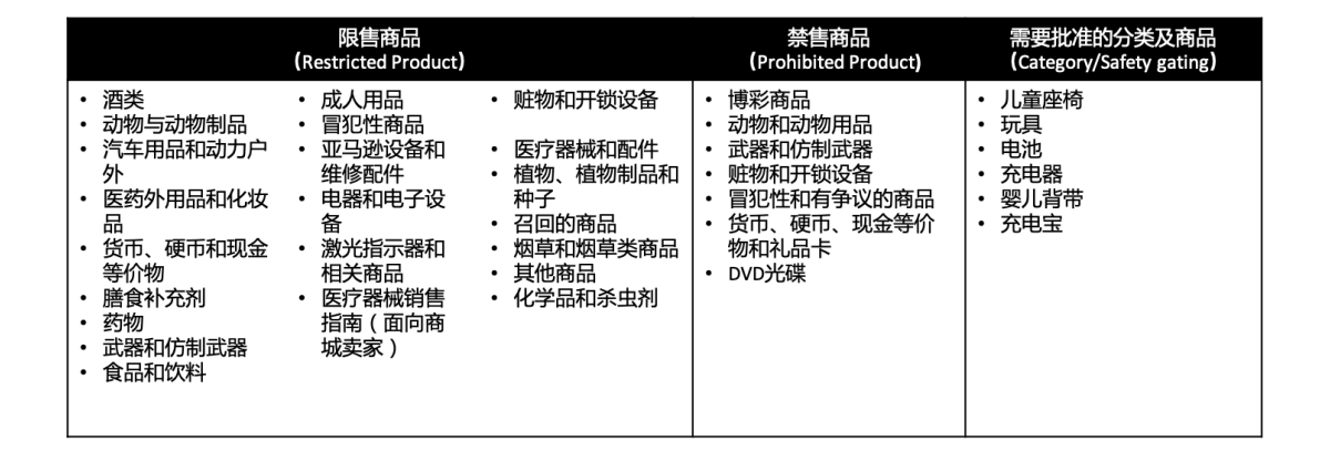 跨境电商亚马逊