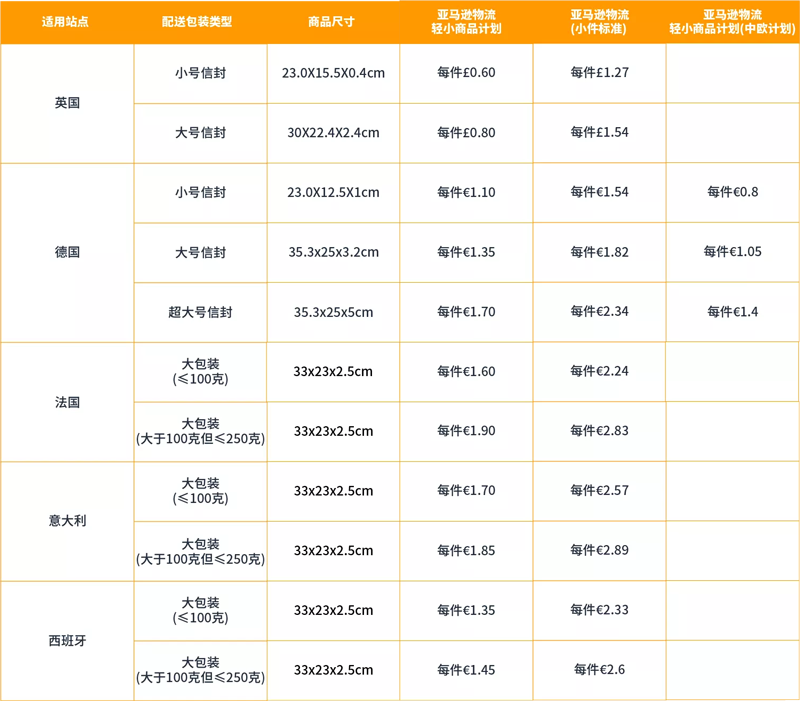 跨境电商亚马逊